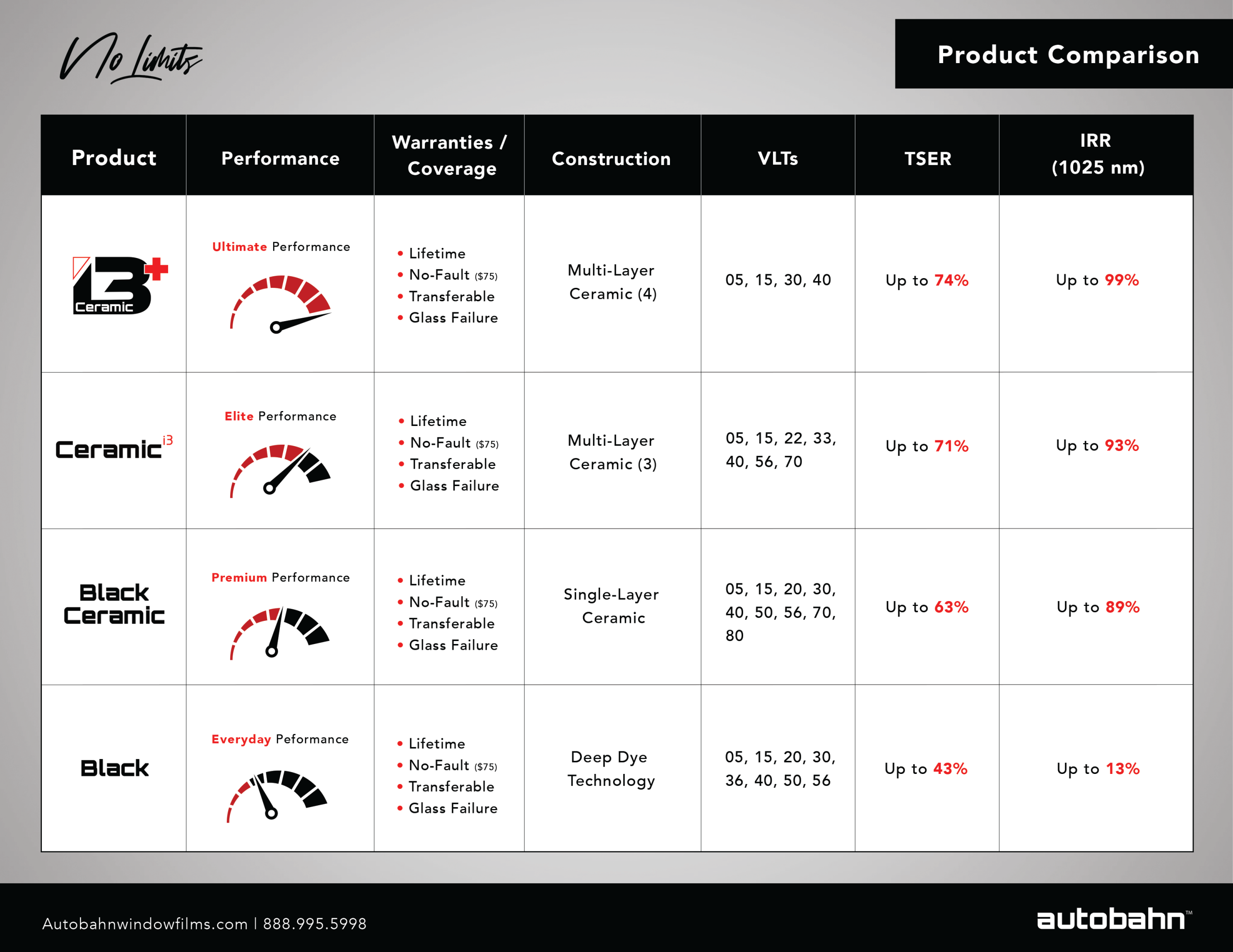 AB Product Comparison (Window Film)